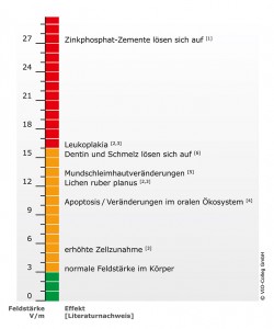 VIO-Abbildung_Feldstaerke_10x12cm_200dpi_web_20151110